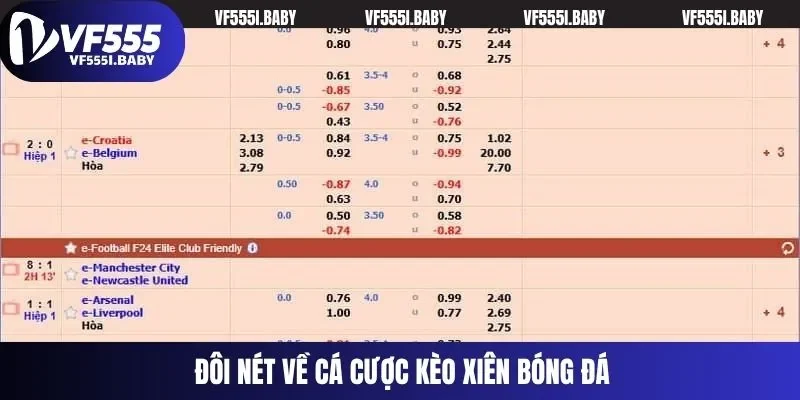 Đôi nét về cá cược kèo xiên bóng đá