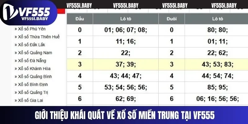 Giới thiệu khái quát về xổ số miền Trung tại VF555